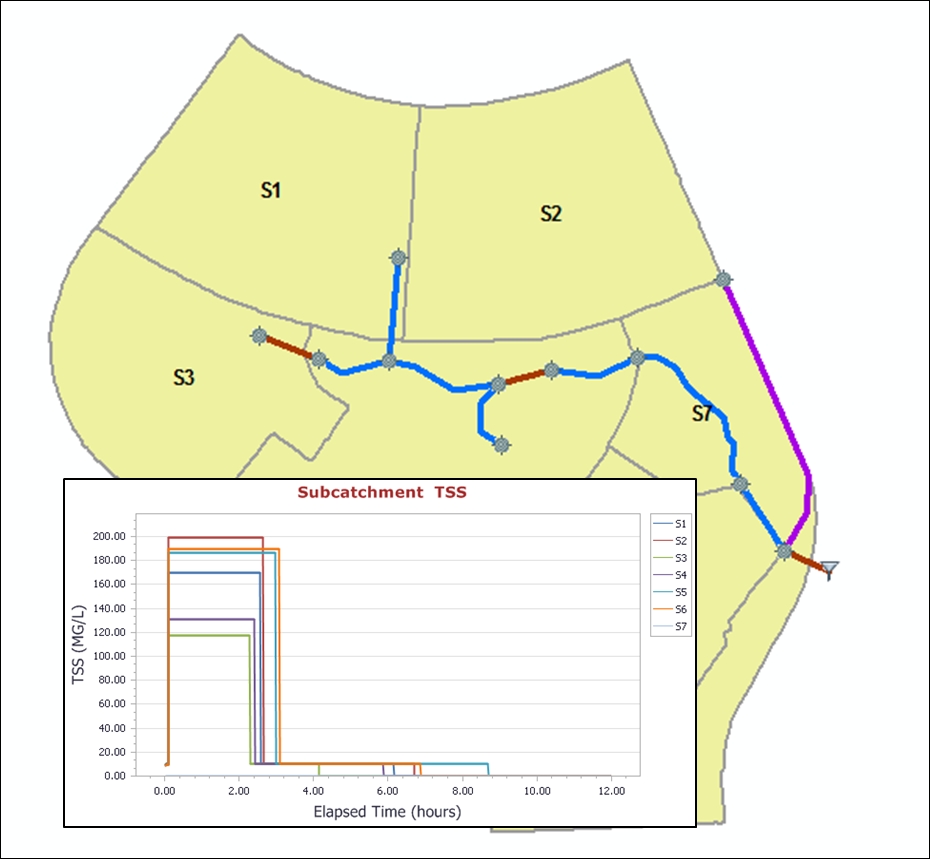 Example 5: Runoff Water Quality