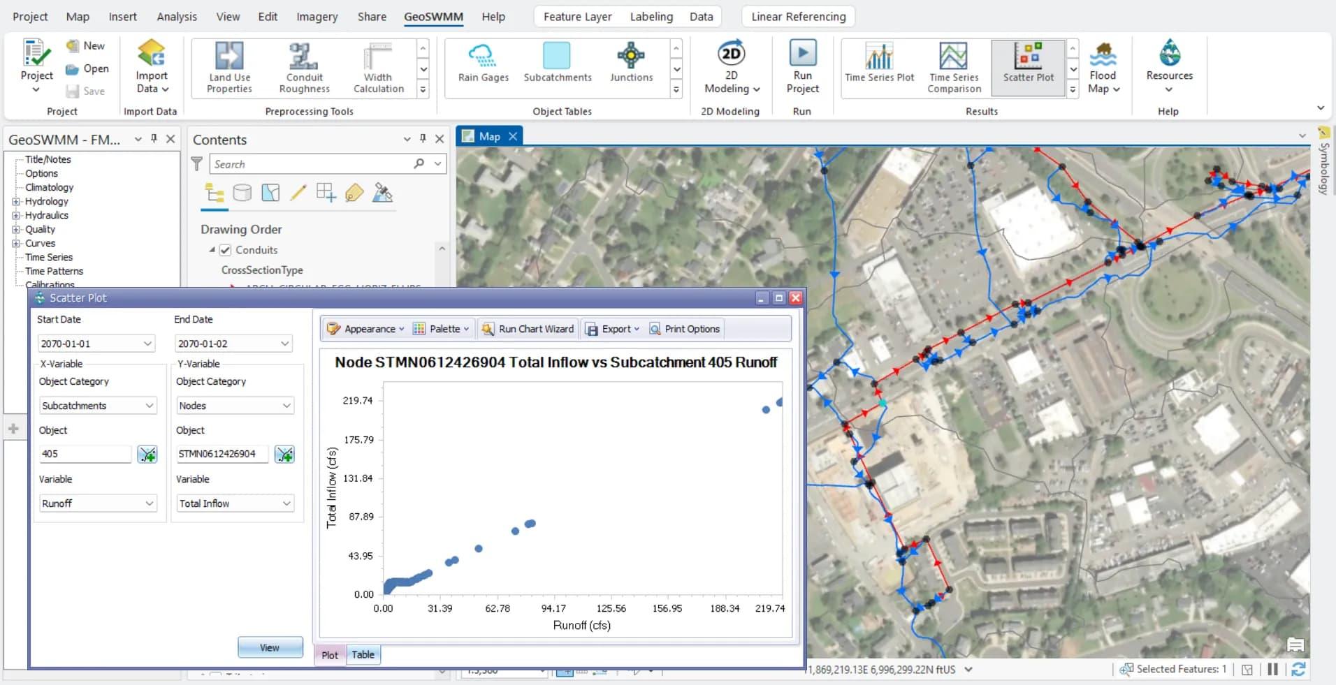 Scatter plot interface showing data visualization