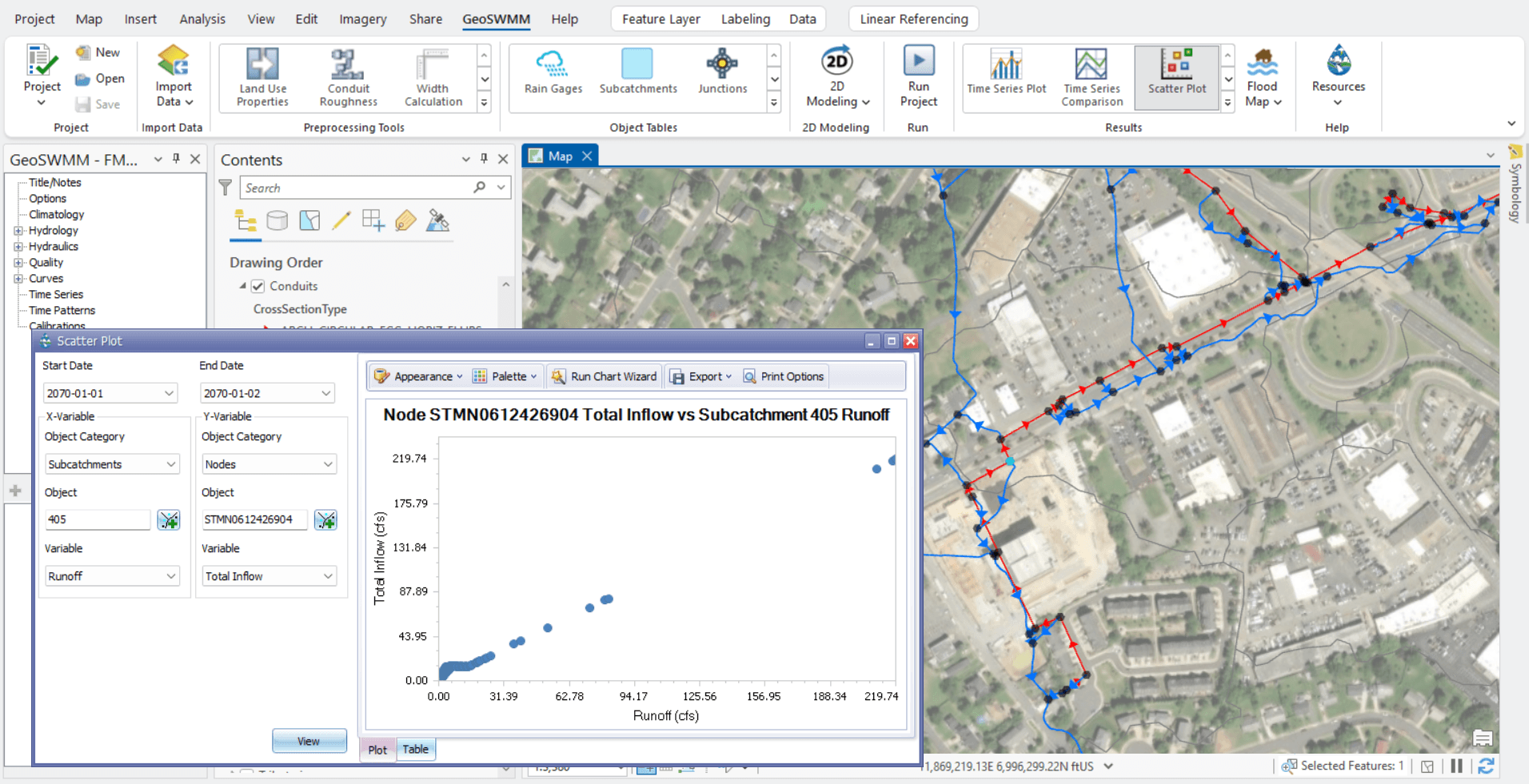 Scatter plot interface showing data visualization
