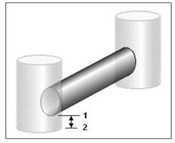 Fig.116: Link Offset convention