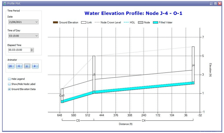 Fig 32: Profile Plot manager