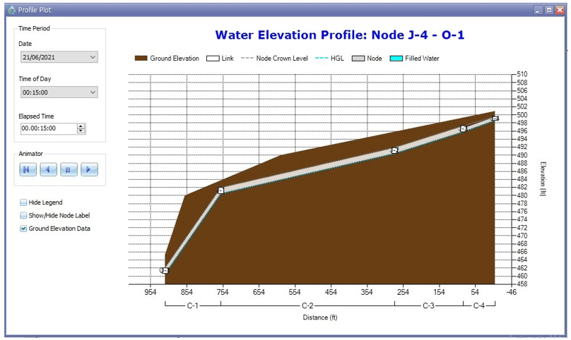 Fig 34: Profile Plot with ground elevation