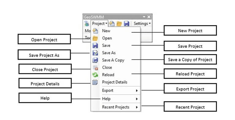 Fig 66: Project Menu items