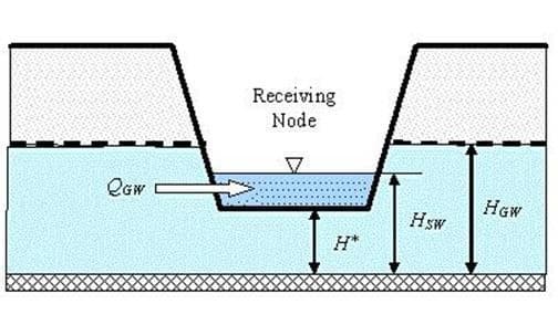 Receiving Node.jpg