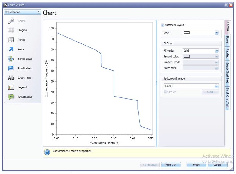 Fig.138: Run Chart Wizard window