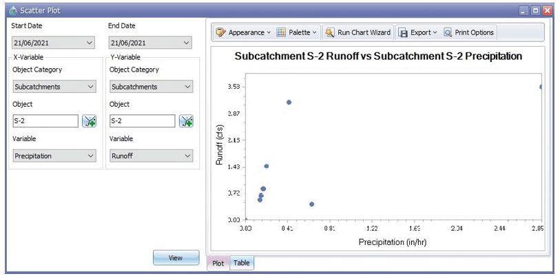 Fig 38: Scatter Plot window