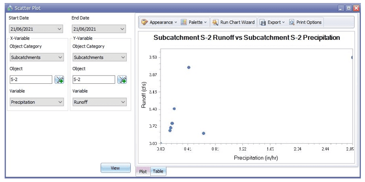 Fig.136: Scatter plot