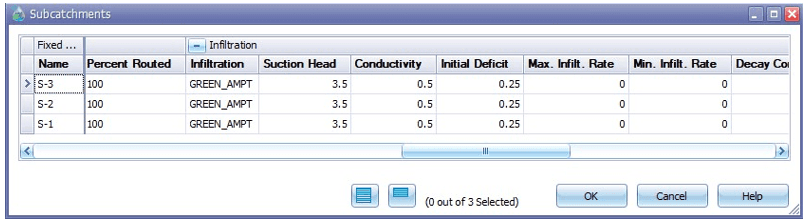 Fig 22: Subcatchment infiltration properties