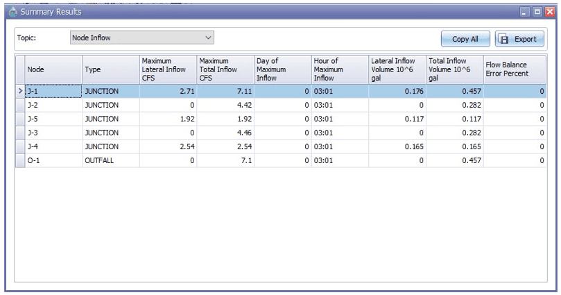 Fig 36: Summary Results window