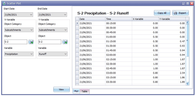 Fig 39: Table tab in Scatter Plot window