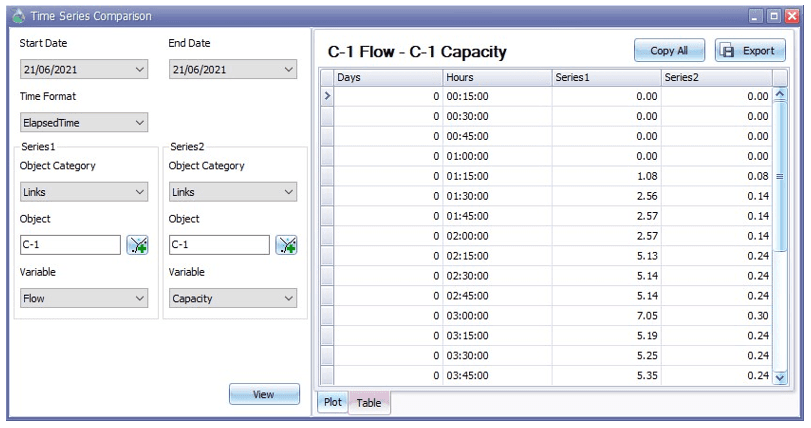 Fig 30: Table tab in Time Series Comparison window