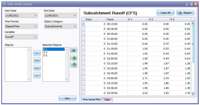 Fig 28: Table tab in Time Series Output window