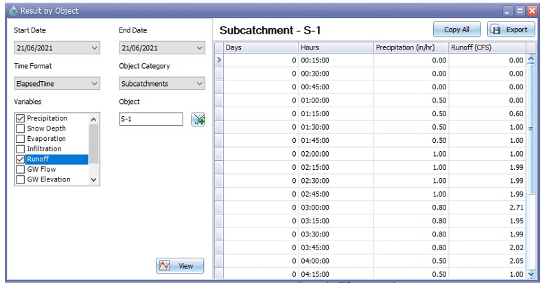 Fig. 139: Tabular Result by Object