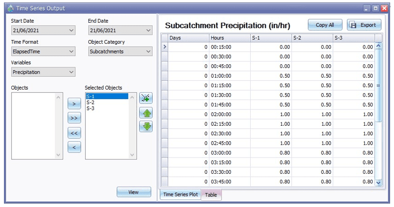 Fig.140: Tabular result in the Time Series Plot manager