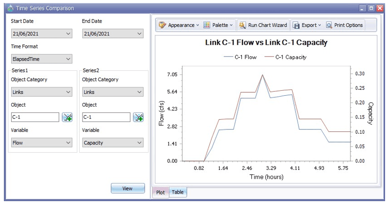 Fig.135: Time Series Comparison chart