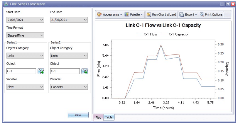 Fig 29: Time Series Comparison wizard