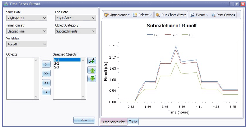 Fig 27: Time Series Output manager