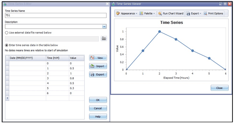 Fig 19: Time series table and plot