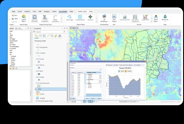 GeoSWMM interface within ArcGIS Pro illustrating stormwater modeling results and performance metrics