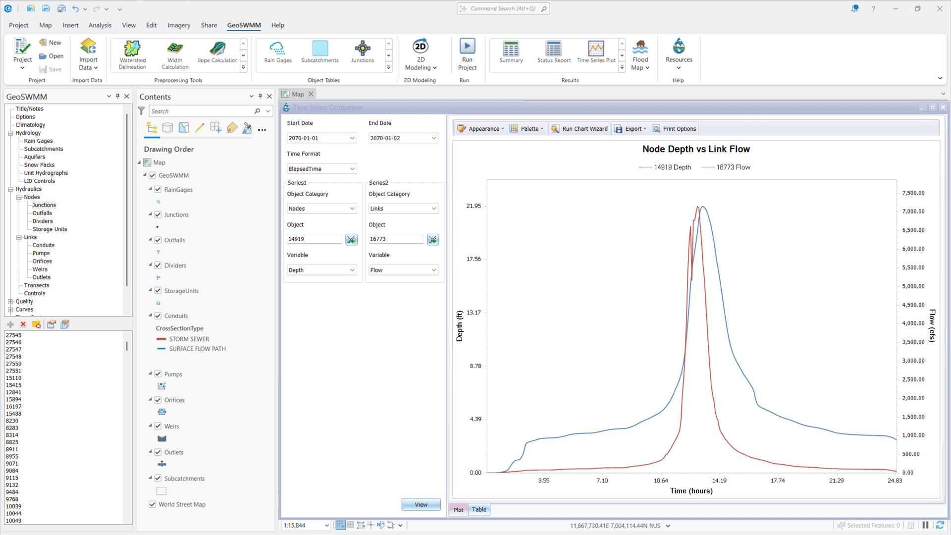 GeoSWMM result visualization GeoSWMM interface displaying time series plots and data tables for stormwater runoff analysis in ArcGIS Pro