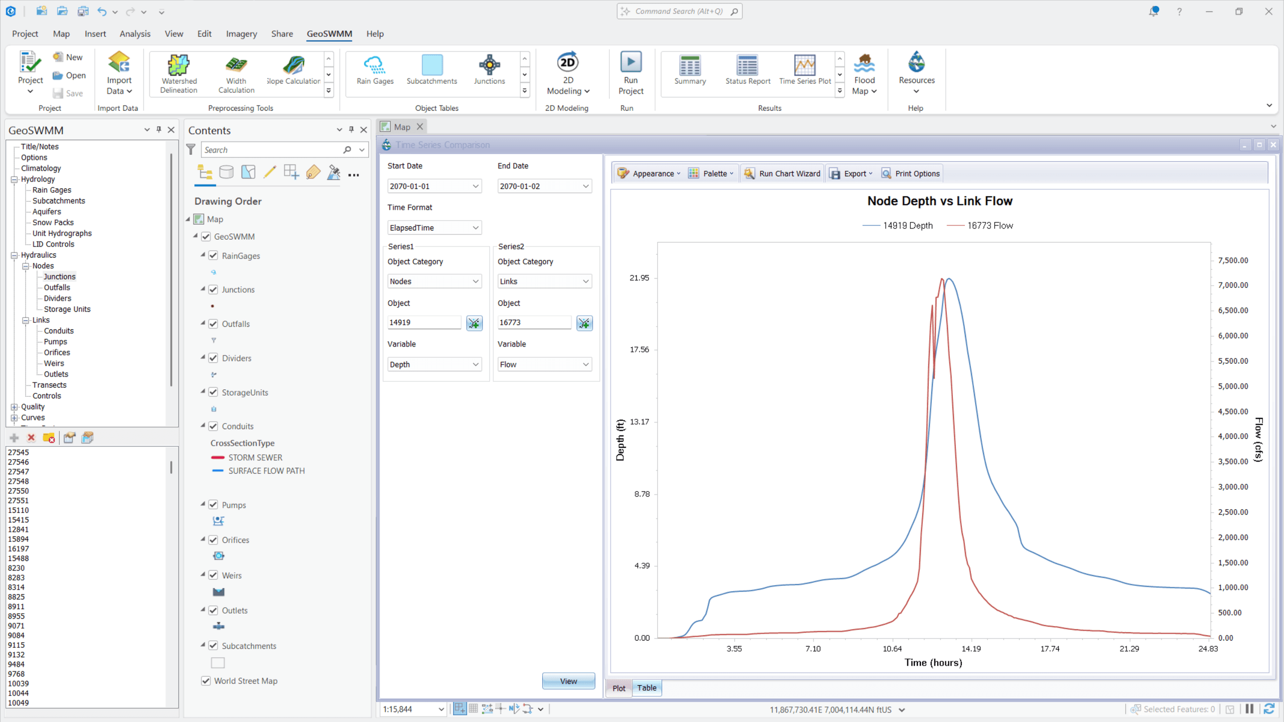 GeoSWMM result visualization GeoSWMM interface displaying time series plots and data tables for stormwater runoff analysis in ArcGIS Pro