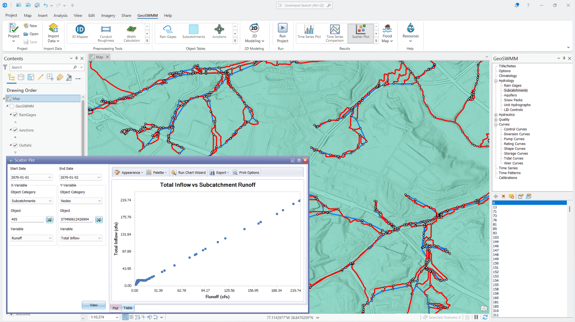 GeoSWMM Scatter Plot Tool GeoSWMM scatter plot interface for analyzing and comparing stormwater runoff results in ArcGIS Pro