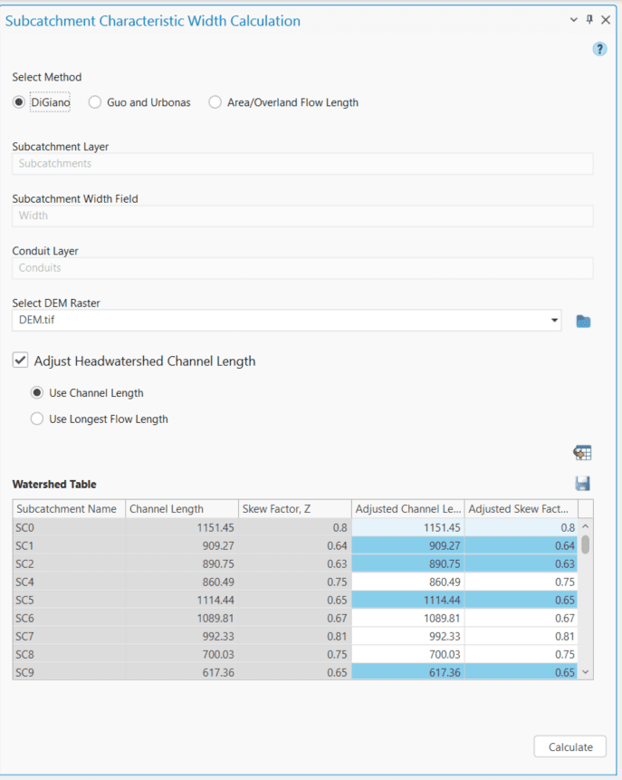 Figure 6.29 : Options for adjusting the Head-watershed Channel length