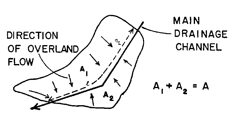 Figure 6.36 : Irregular subcatchment shape for width calculations (DiGiano et al., 1977, p.165)
