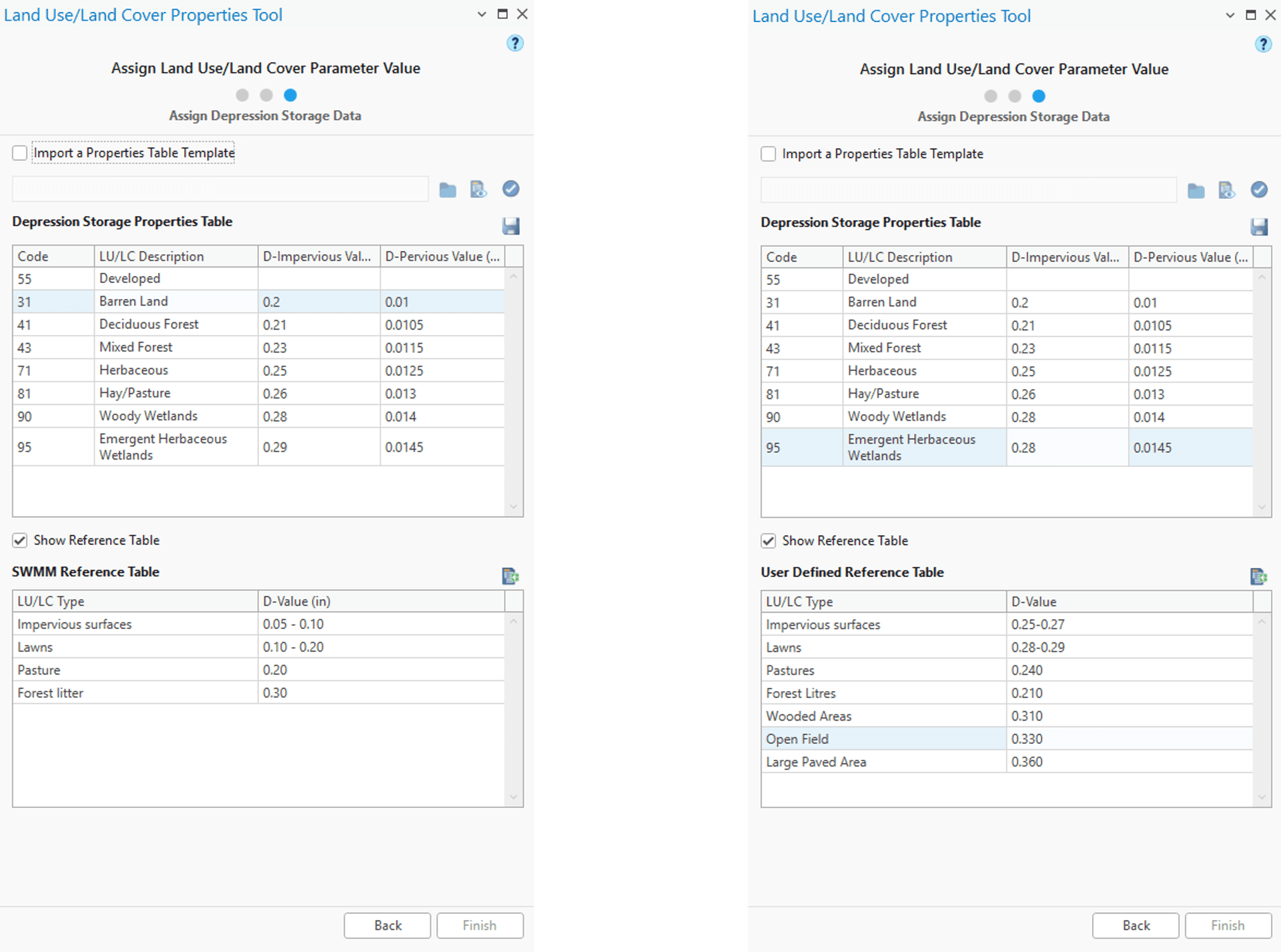 Figure 6.44 : Land Use/ Land Cover Depression Storage Data Assigning Window