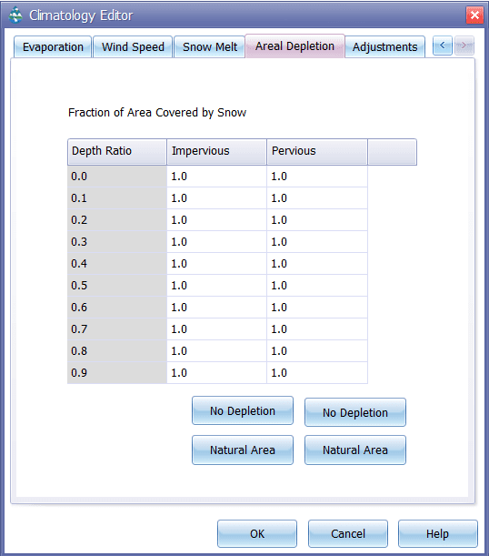 CLIMATOLOGY EDITOR-Areal Depletion Page-538-611.png