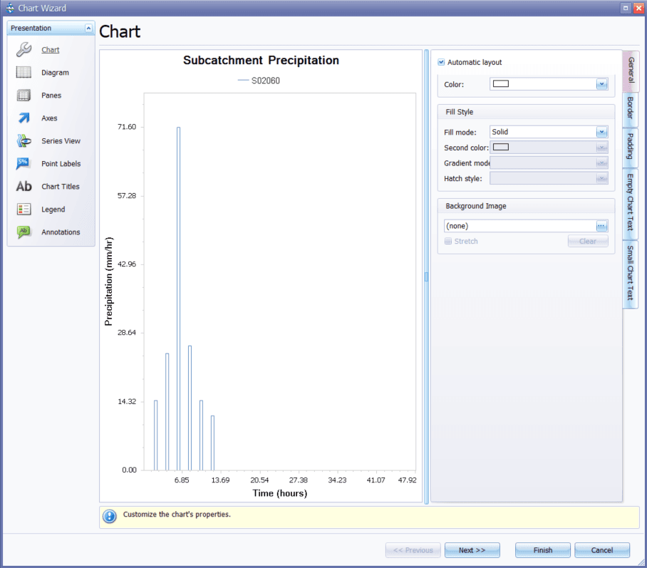 Fig.138: Run Chart Wizard window