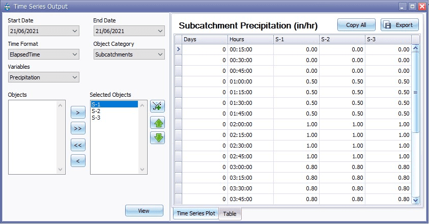 Fig.140: Tabular result in the Time Series Plot manager