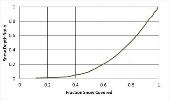 Fig no-50-Areal Depletion for a natural area-571-335.png