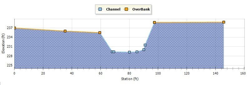 Fig.54: Example of a Natural Channel Transect