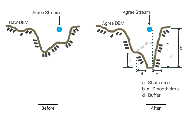 Fig.78: Cross-section view of the Burning-in technique