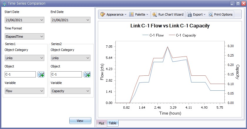 Figure 10.4 Time Series Comparison chart