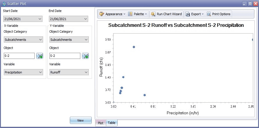 Figure 10.5 Scatter plot