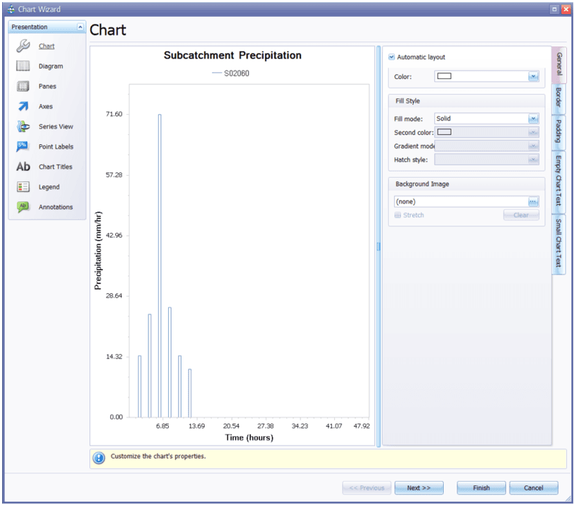 Figure 10.7 : Run Chart Wizard window
