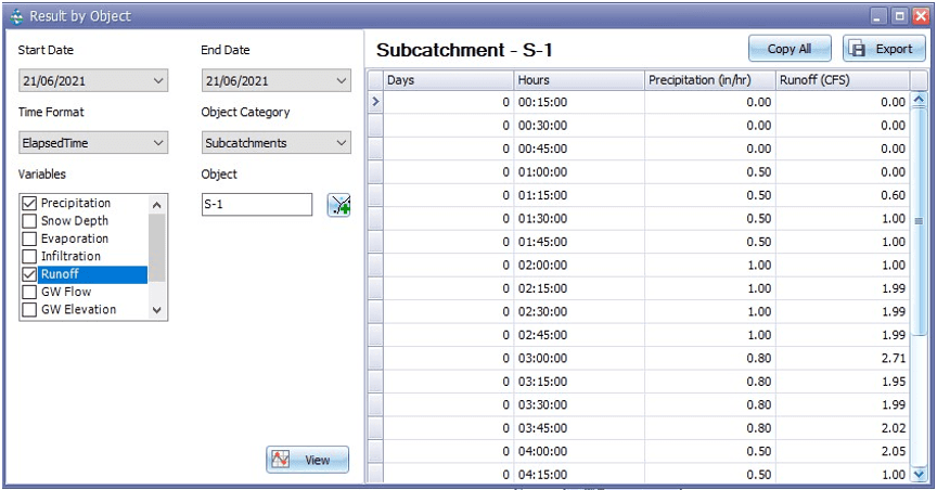 Figure 10.8 : Tabular Result by Object
