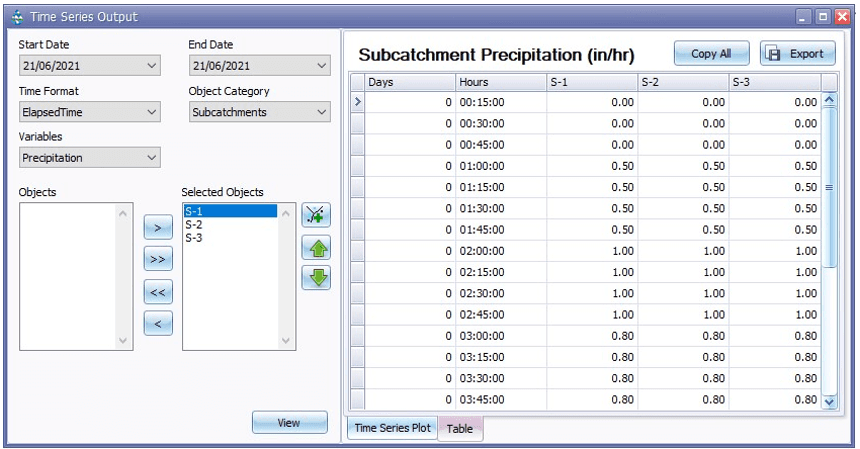 Figure 10.9 : Tabular result in the Time Series Plot manager
