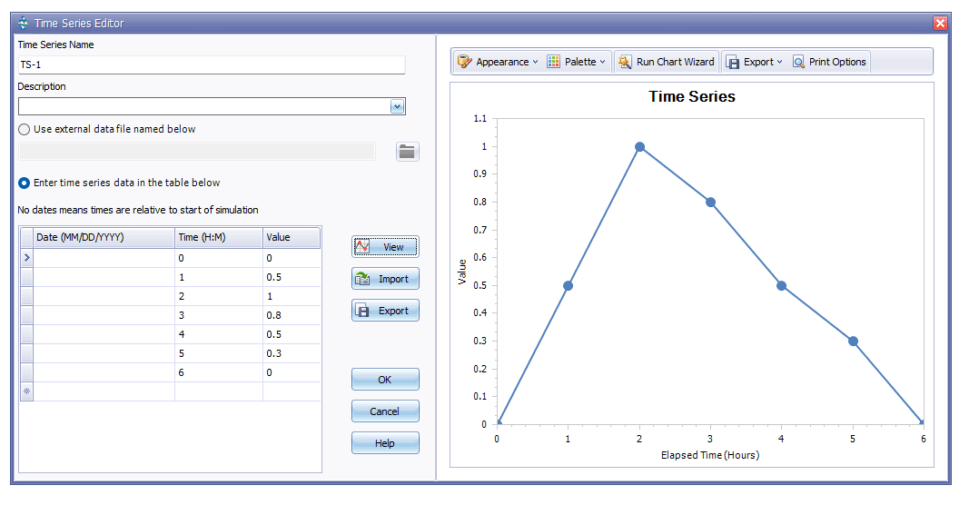 Figure 2.18 : Time series table and plot