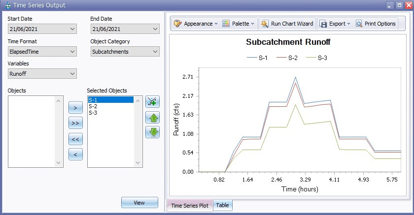 Figure 2.26 : Time Series Output manager