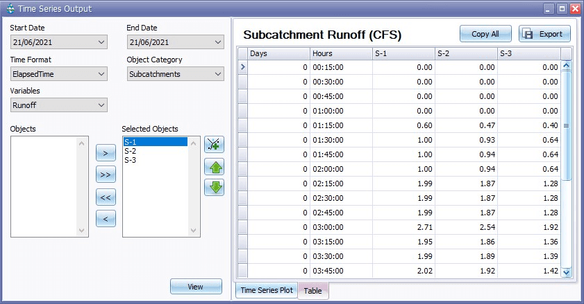 Figure 2.27 : Table tab in Time Series Output window