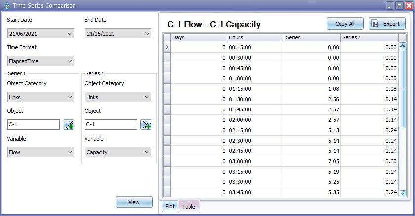 Figure 2.29 : Table tab in Time Series Comparison window