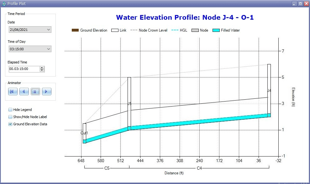 Figure 2.31 : Profile Plot manager
