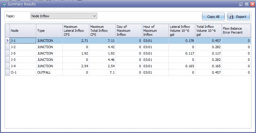 Figure 2.35 : : Summary Results window