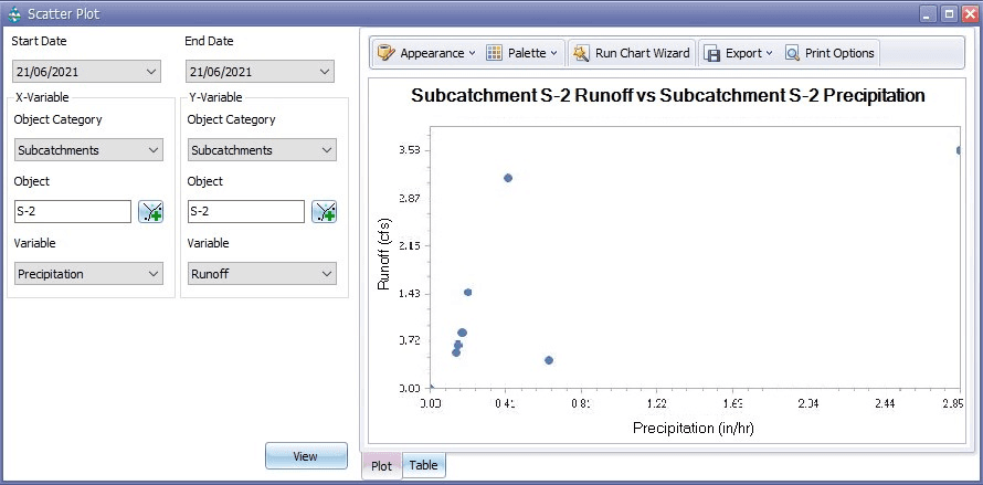 Figure 2.37 : Scatter Plot window