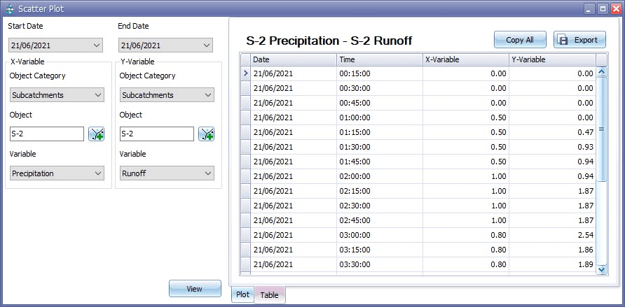 Figure 2.38 : Table tab in Scatter Plot window