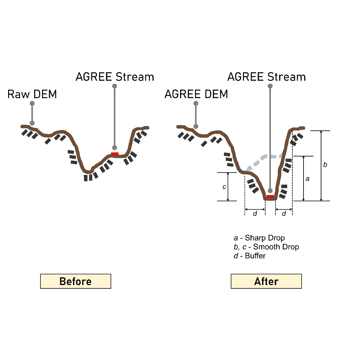 Figure 6.18 : Cross-section view of the Burn-in technique