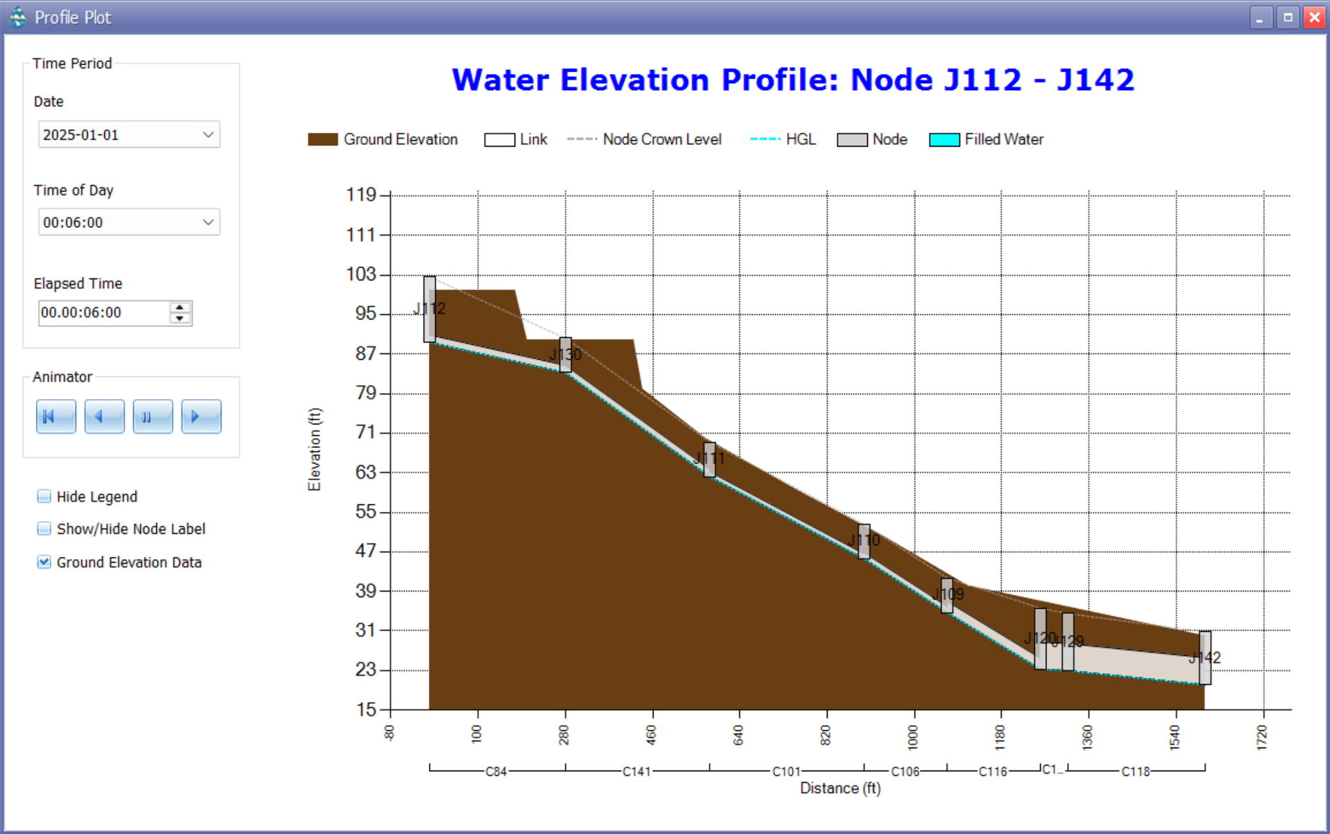 Figure 6.51 : A sample Profile Plot with Ground Elevation Data